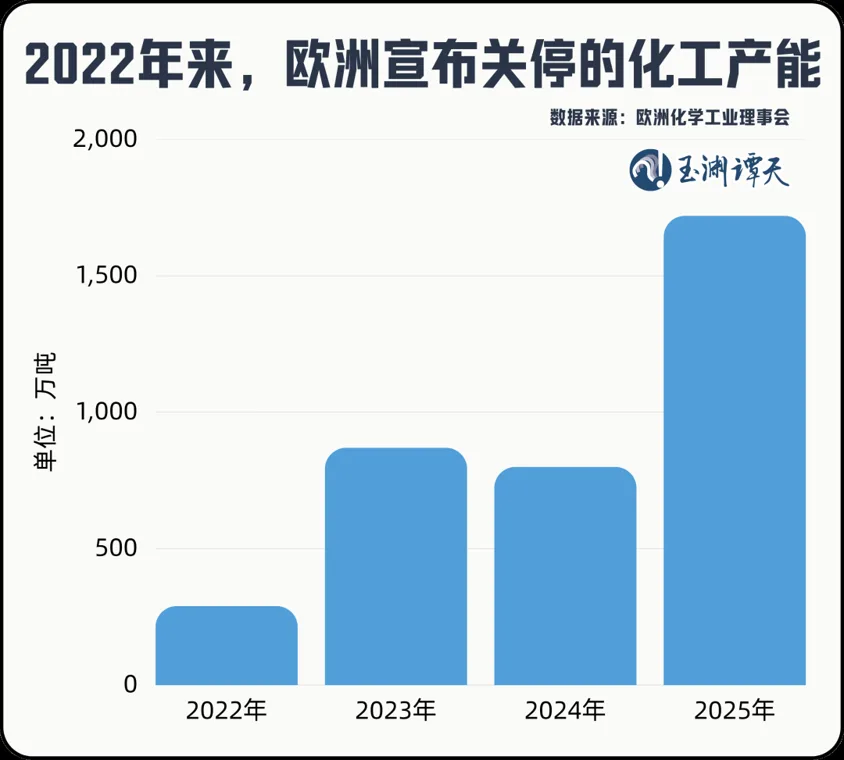 玉渊谭天：欧盟若推动产能过剩工具 中方必将反制