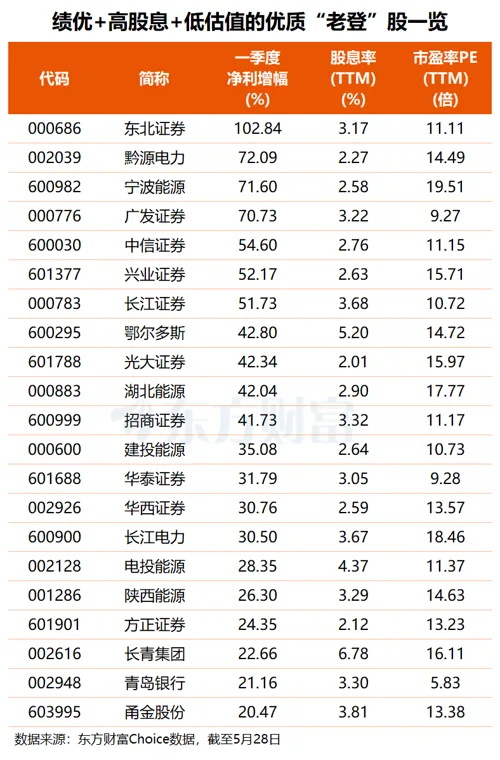 高低切换 “老登”板块重回市场C位