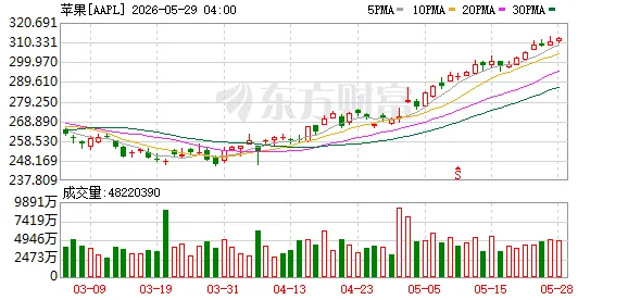 Siri脱胎换骨古尔曼重磅揭秘苹果iOS 27