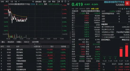 又一百亿美元级BD!信达生物牵手辉瑞,股价暴涨7%!重视港股通创新药底部配置机遇