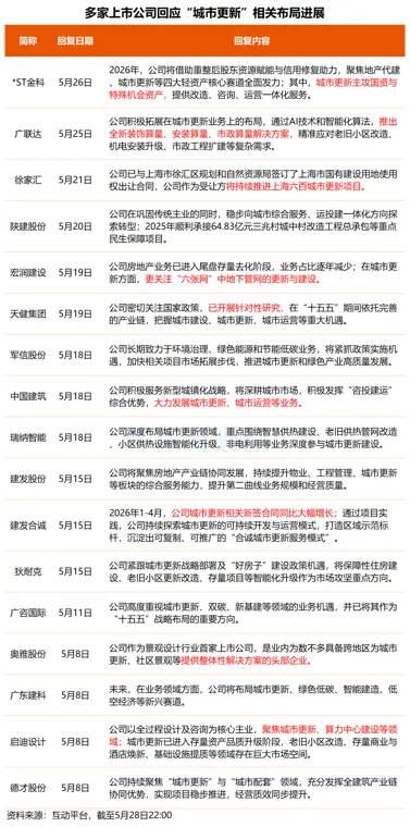 城市更新“十五五”规划出炉