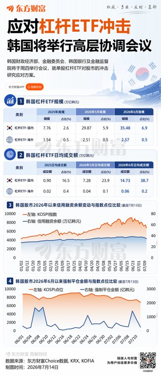 暴涨熔断！三大利好来袭 韩国股市直线拉升！SK海力士、三星电子大涨