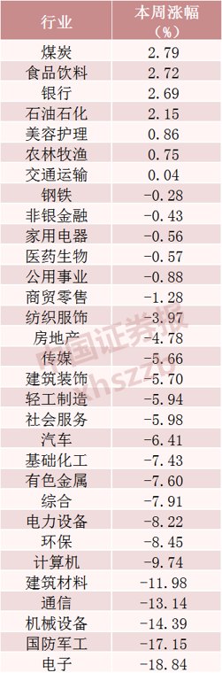 超1600亿元主力资金出逃 高位科技股被抛售