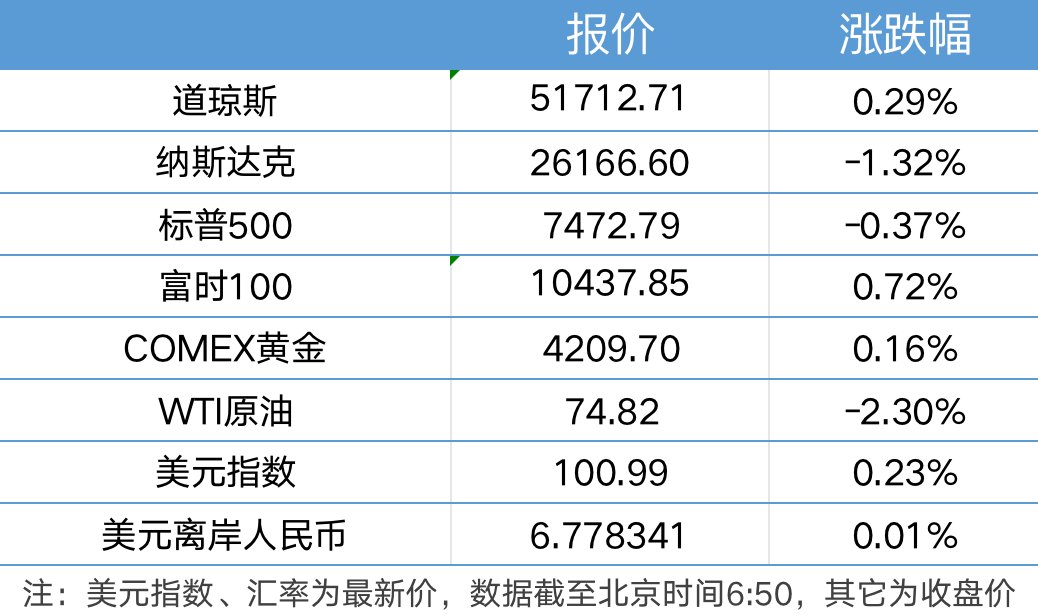 特朗普称伊朗将同意接受武器核查；多部门联合调查“纸尿裤甲酰胺问题”｜21早新闻